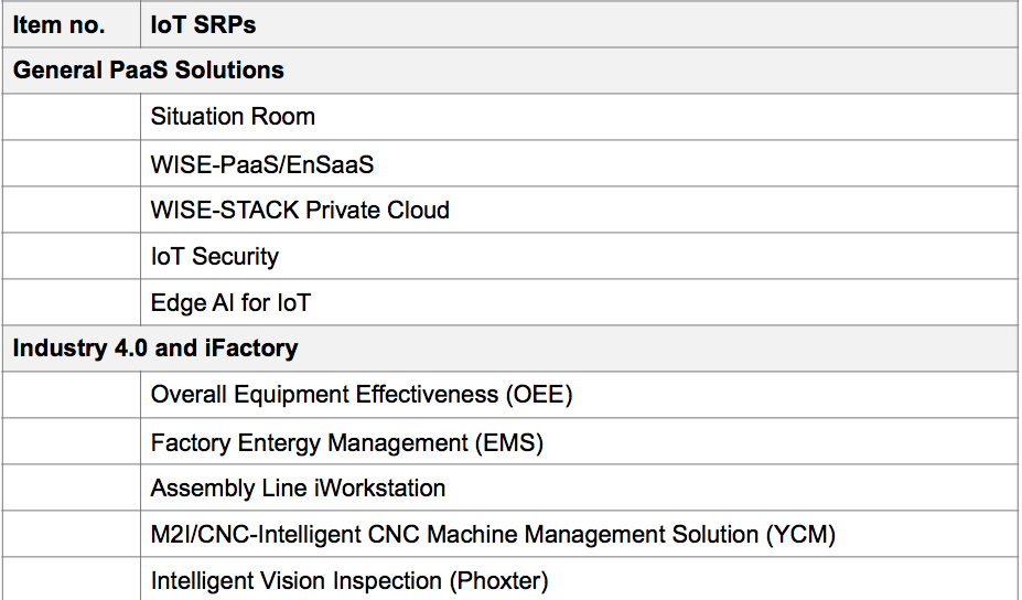 Advantech WISE-PaaS 3.0 Facilitates Data-driven Industrial Co-creation through Digital Transformation